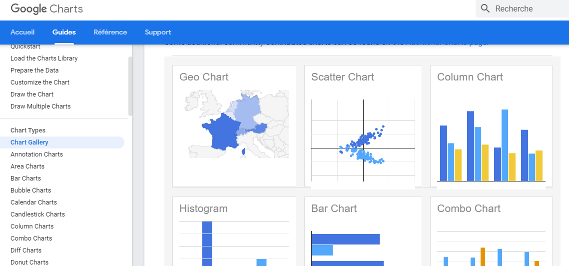 Google Charts, Outils infographie gratuits enligne